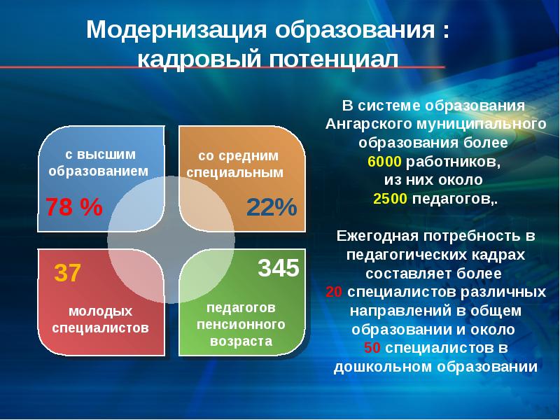 Образования больше. Модернизация образования. Модернизация образовани. Модернизация системы образования. Модернизация системы образования в России.