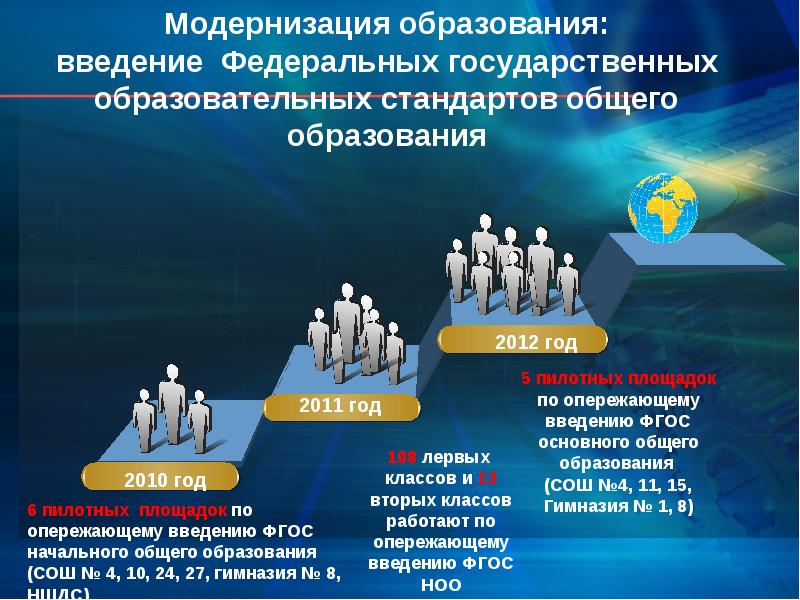 Модернизация образования. Модернизация образовани. Логотип модернизация образования. Модернизация ФГОС.