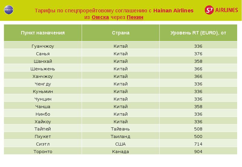 Открытые проекты дают возможность