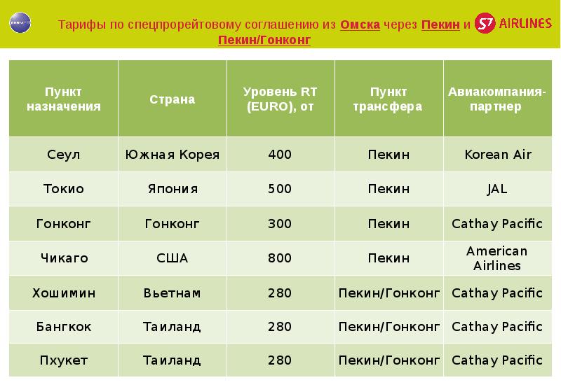 Help belhost by назначение и страна. Прорейтовые соглашения. Прорейтовый фактор. Многостороннее прорейтовое соглашение — груз (МРА-С)..