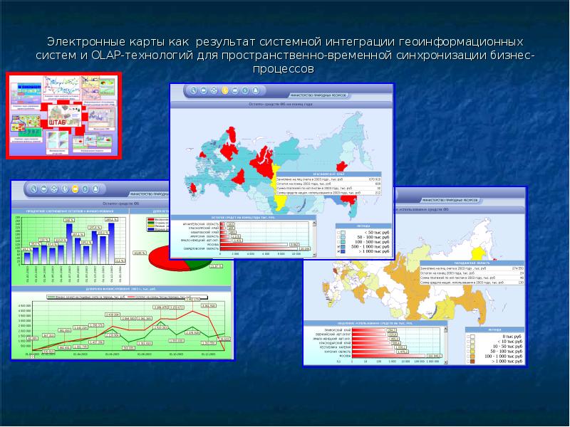 Системная интеграция презентация