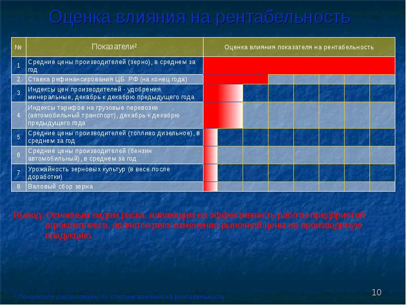 Оценка выгодности приобретения товаров в кредит презентация