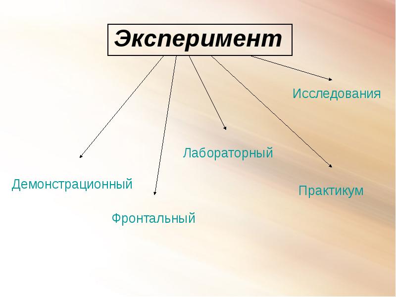 В основе демонстративного опыта. В основе демонстративного опыта. Задачи демонстрационного химического эксперимента. В основе демонстративного опыта. Воспитательные задачи эксперимента.