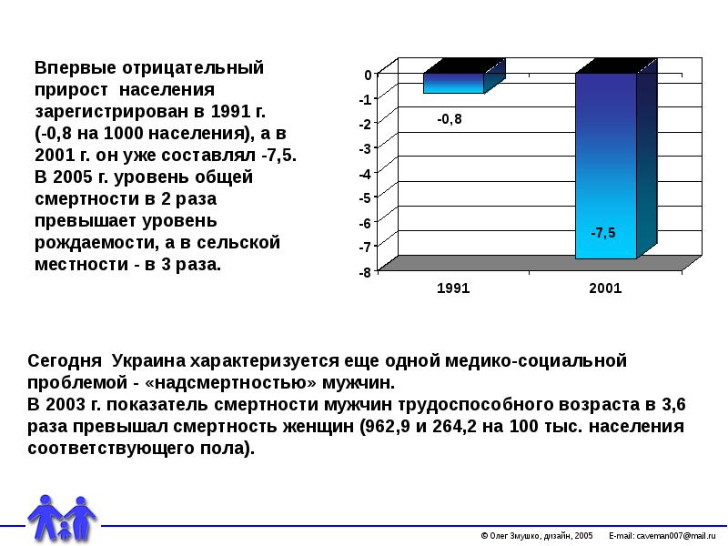 Отрицательный прирост. Отрицательный прирост населения. Естественный прирост отрицательный если. Причины отрицательного естественного прироста населения. Уровень рождаемость на 1000 населения.