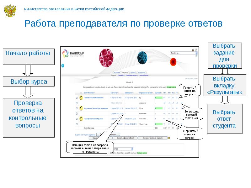 Сетевая система образования. Построение электронной одноразки COESAR.