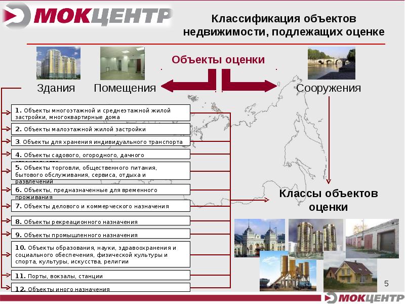 Презентация объекта недвижимости