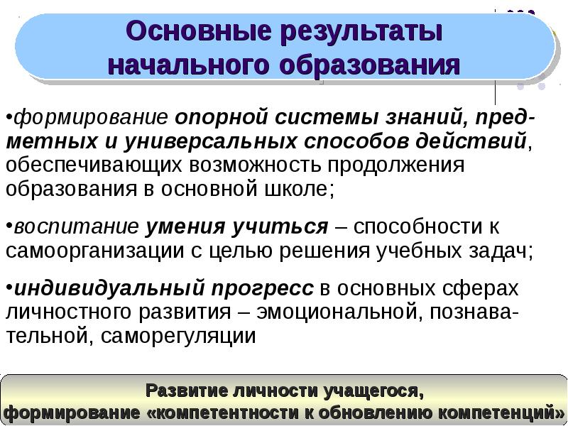 Какие результаты обучения сформированы