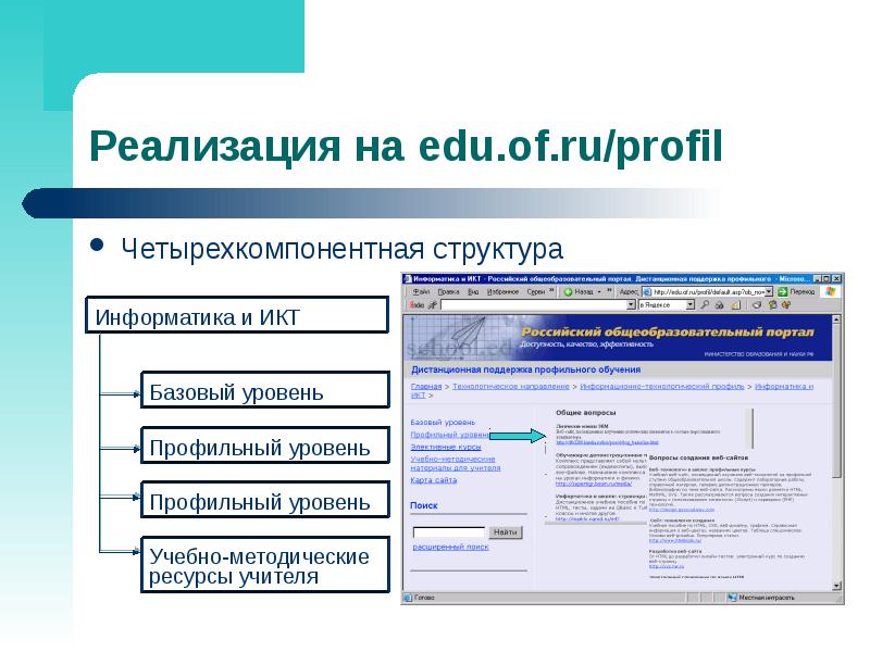 Информатика заочно. Профильное программное обеспечение. Дистанционная поддержка.