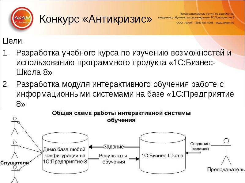 Презентация программного продукта 1с