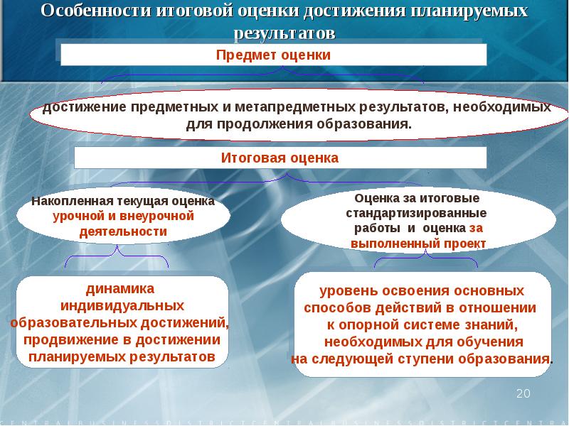 Оцениваю предметные результаты. Свойства итогового оценивания. Достижение предметных результатов. Оценка личностных, метапредметных и предметных результатов.. Оценка достижения предметных результатов.