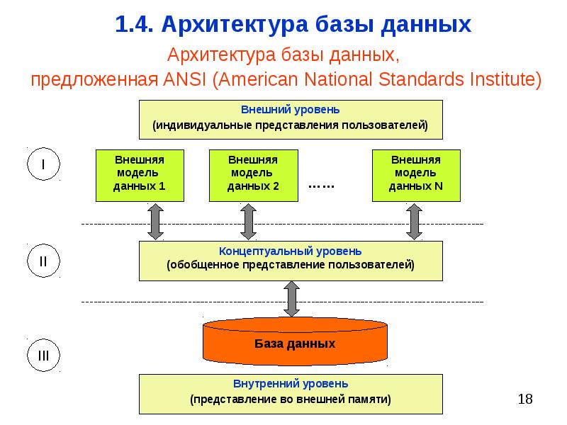 Схема управления данными в субд