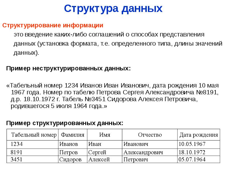 Структурированные данные это. Структурирование информации. структурирование данных. структурированные данные. примеры структурированных больших данных.
