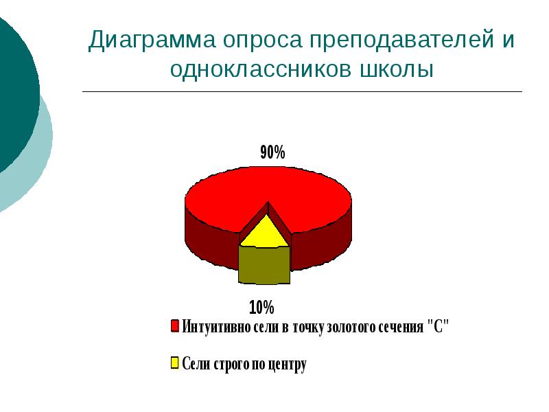 Диаграмма опроса для проекта