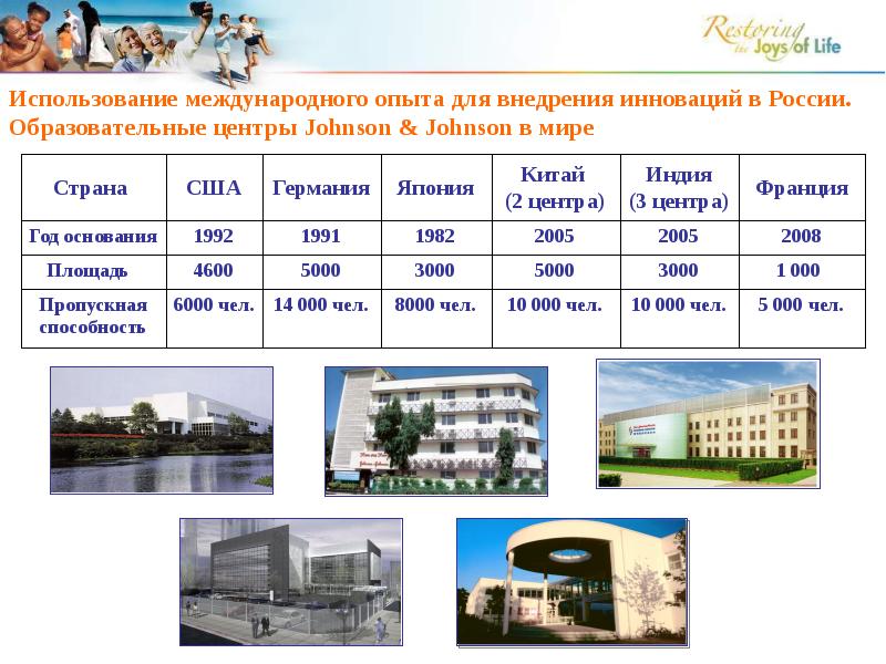 Проект муниципально частного партнерства