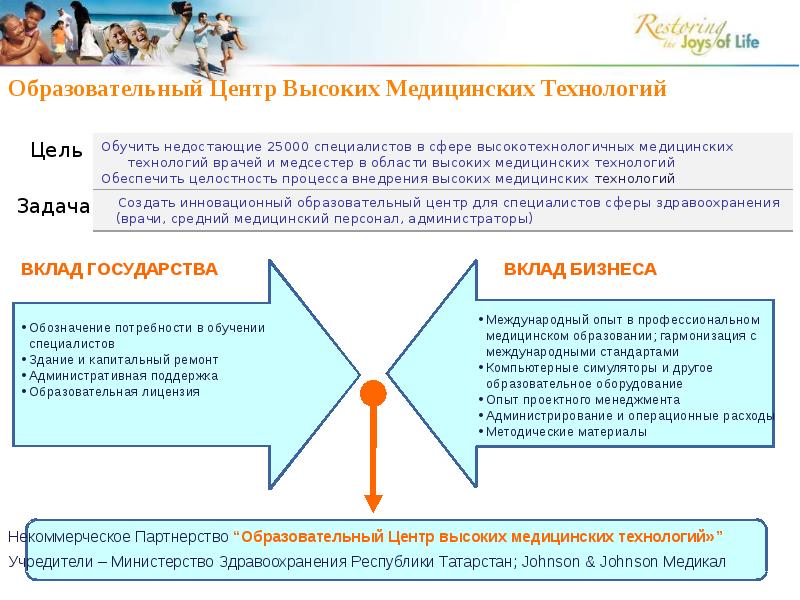 Гчп в сфере образования презентация