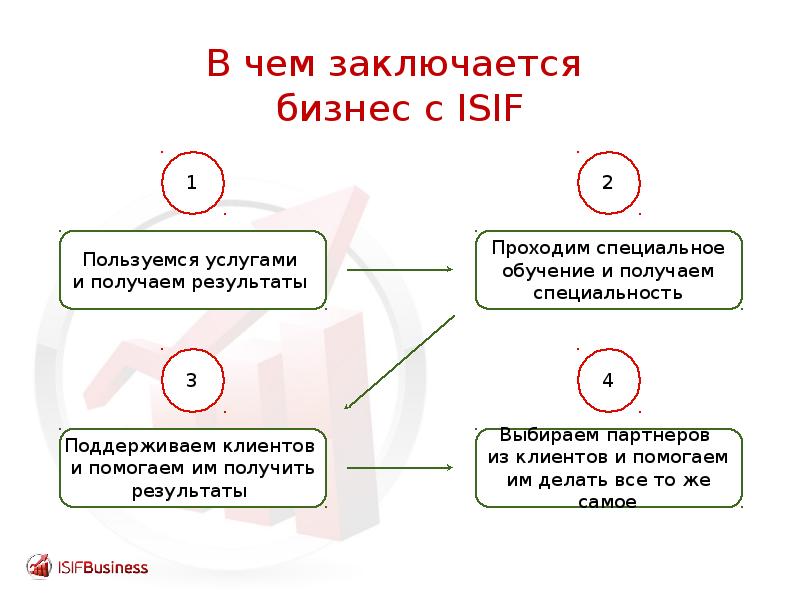 Ответьте в чем заключается