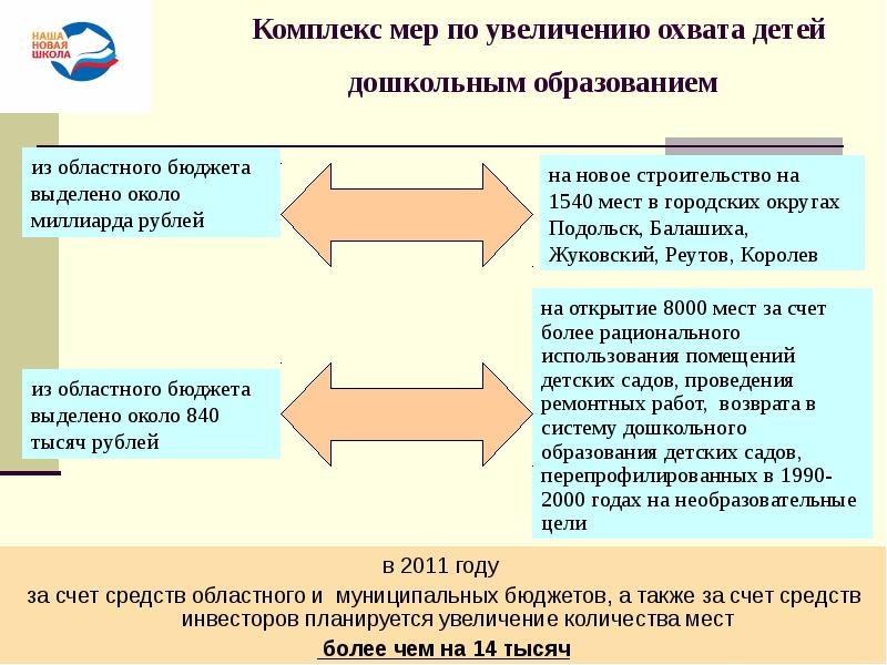 повышение охвата