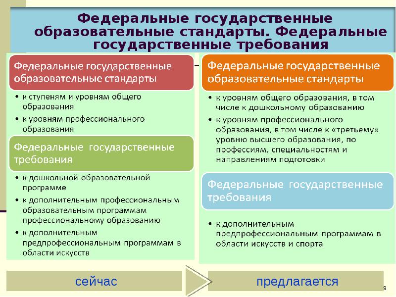 Общее предпрофессиональное образование. Развитие предпрофессионального образования. Уровни предпрофессионального образования. Цель предпрофессионального образования. ФГОТ для предпрофессионального образования для.