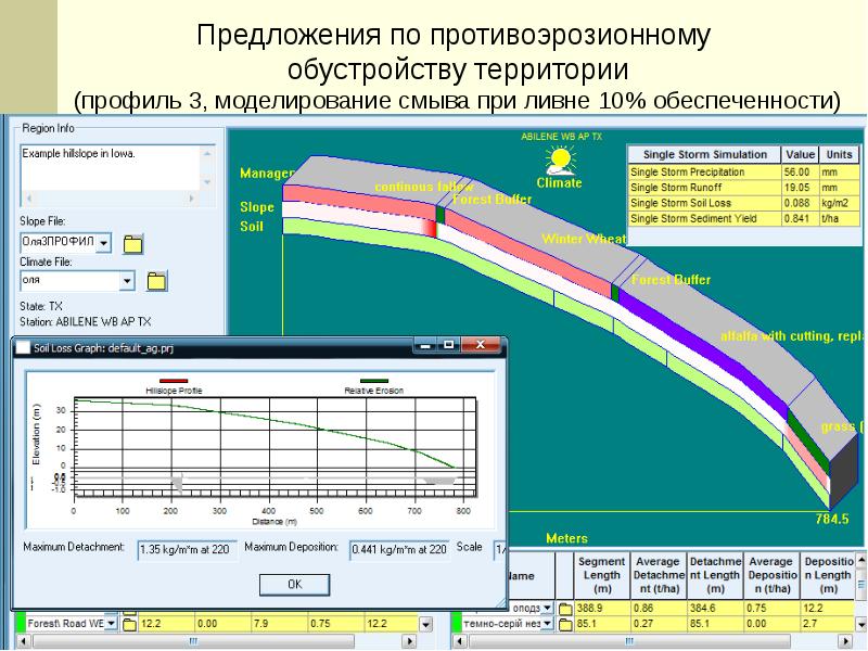 Проект противоэрозионной организации территории