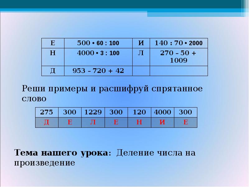 Числа оканчивающиеся на 4. Тема деление на числа оканчивающихся 0. Устный счет 4 класс деление на числа оканчивающиеся нулями. Устный счёт 4 класс с числами оканчивающимися нулями. Устный счет презентация числа оканчивающиеся нулями.