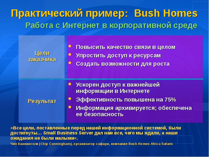 Примеры практической деятельности. Практический проект примеры. Практическая среда. Цели заказчика. Метод идей Буша пример.