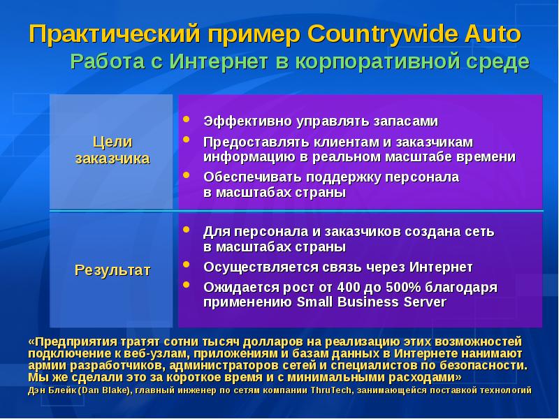 Пример практической реализации. Практический пример. Практический практичный примеры. Пример практической работы. Товар практические примеры.