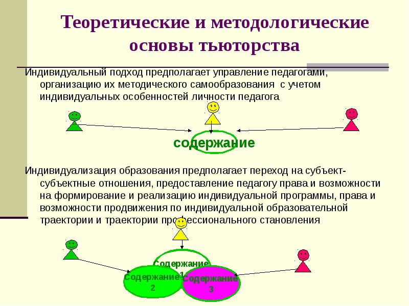 Нахожу индивидуальный подход