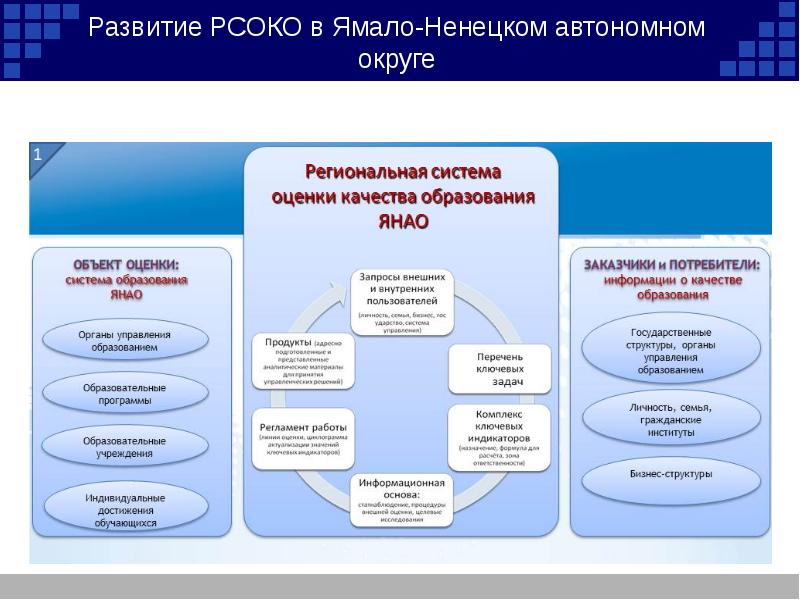 Ооо региональные системные проекты