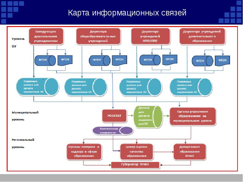 Ооо региональные системные проекты