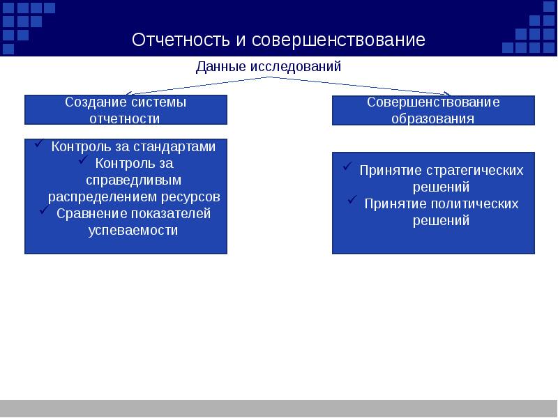 Рынок или государственное распределение ресурсов здравоохранения презентация