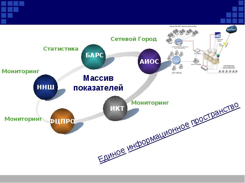 Единый мониторинг. Этапы сетевого проекта.