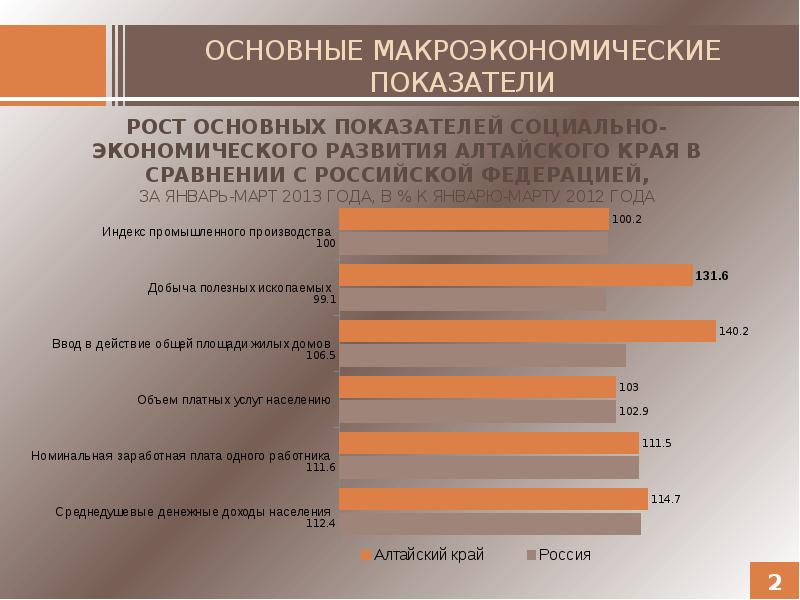 Республика алтай социально экономическое развитие