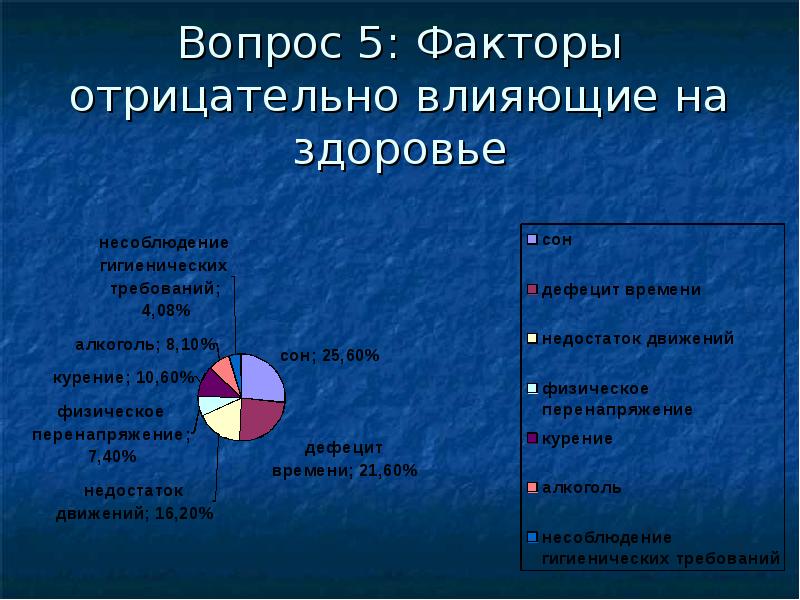 Результаты фактор отрицательный. Факторы отрицательно влияющие на здоровье. факторы отрицательно влияющие на зож. факторы отрицательно влияющие на здоровье человека. факторы отрицательно влияющие на состояние здоровья.