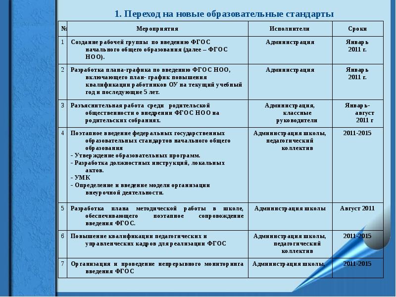 Стандарт мероприятий. План перехода на новые ФГОС. Дата перехода образовательных учреждений на новый ФГОС НОО. План перехода на ный стандарт. График внедрения ФГОС НОО.