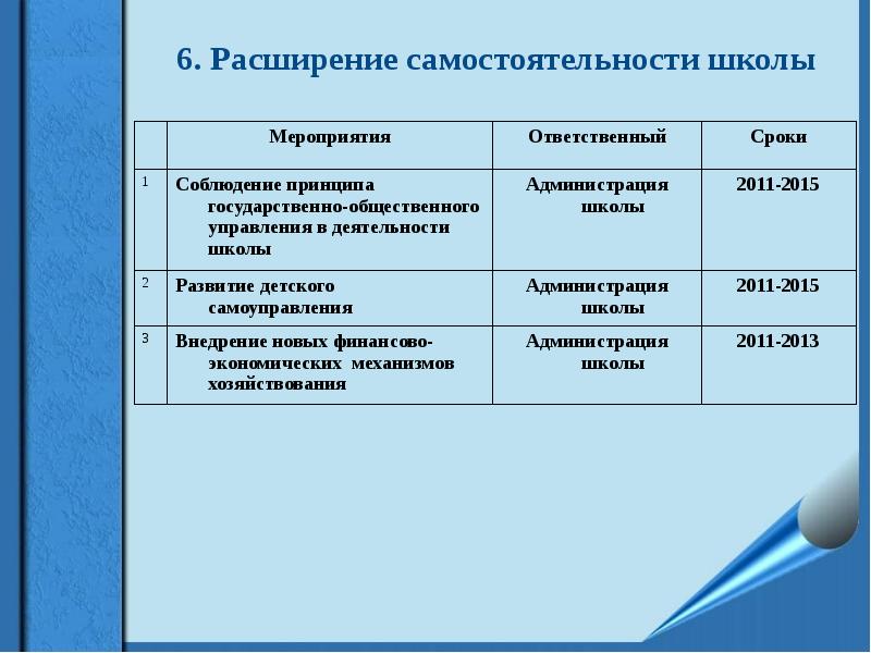 6 расширений. Расширение самостоятельности.