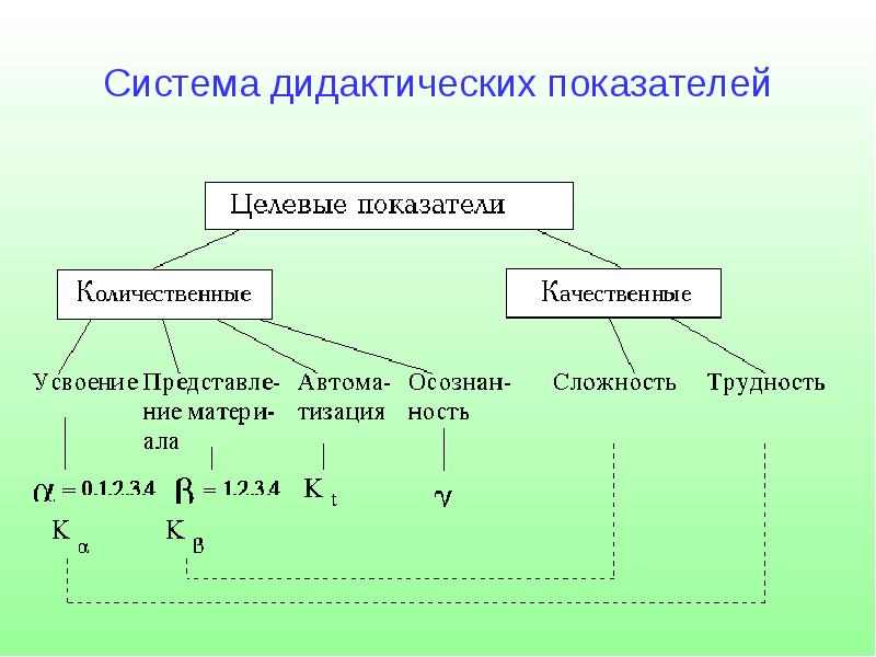 Дидактическая система Толстого. Программирования дидактическая система. Дидактическую систему подразделения. Дидактические показатели.