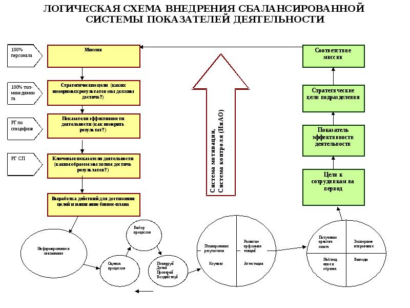 Крт схема реализации