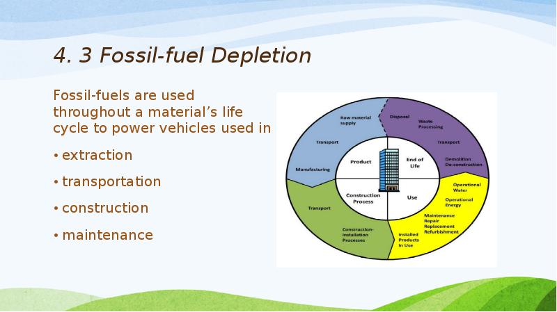 Resource depletion презентация