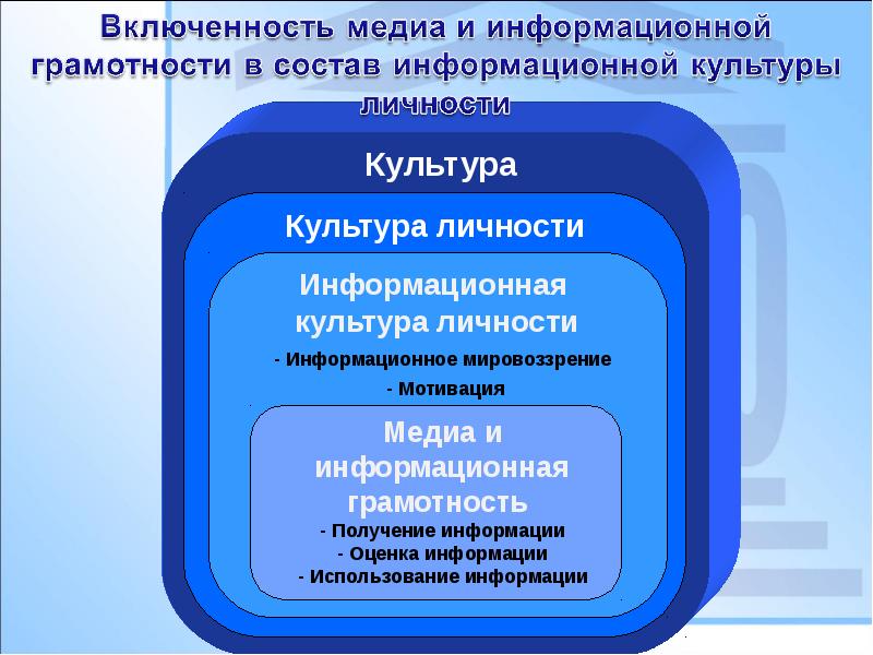 Информационная грамотность картинки