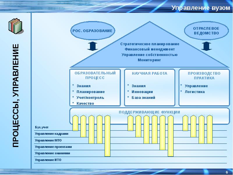 Проект в университете примеры