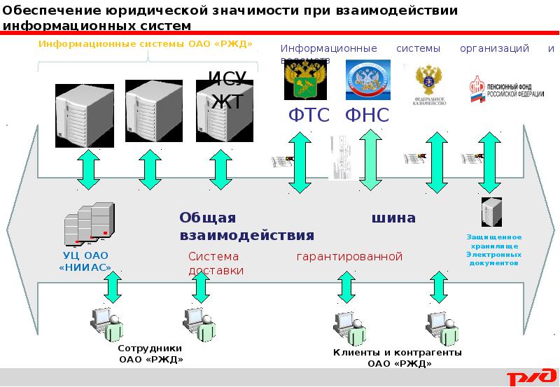 Юр обеспечение аукцион