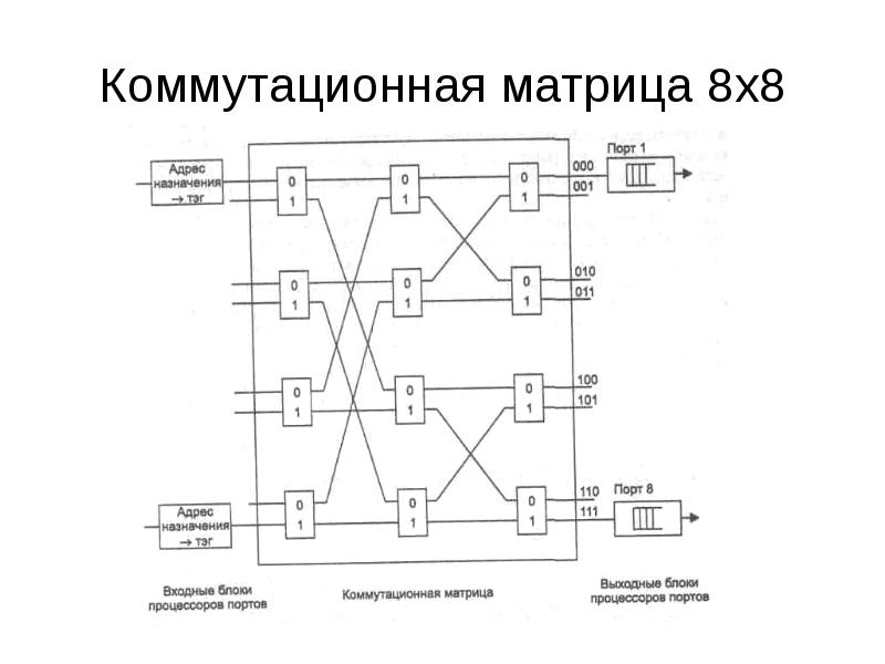 Матрица эвм. Матрица эвм. Матрица эвм. Матрица эвм. Внутренняя память эвм.