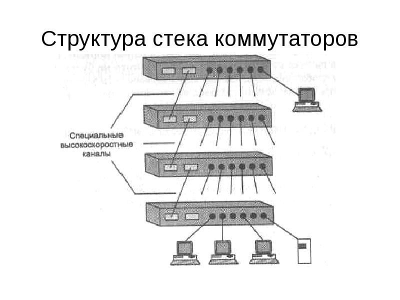 Стек схема. Соединение коммутаторов в стек схема. Стекирование коммутаторов схема. Подключение коммутаторов в стек схема. Структурная схема соединения коммутаторов Стекирование.