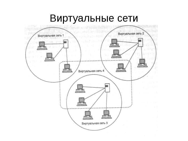 Возможности сетевого по презентация