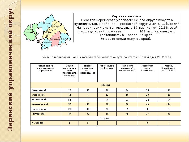 Карта зато сибирский алтайского края