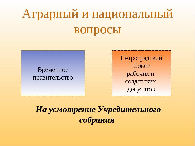 Сельский вопрос. Временное правительство и Петроградский совет рабочих и солдатских. Петроградский совет рабочих и солдатских депутатов аграрный вопрос. Аграрный вопрос Петроградского совета. Национальный вопрос Петроградского совета.