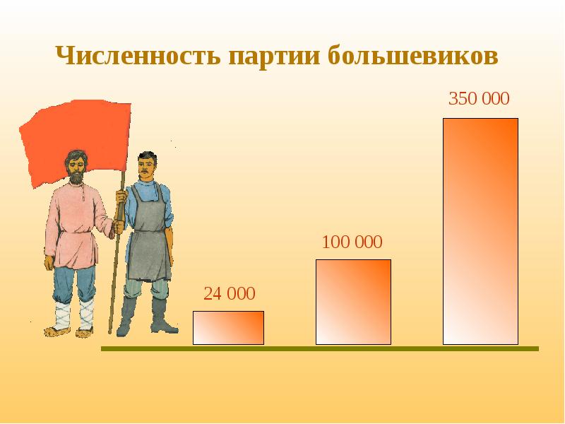 Сколько было большевиков. Численность партии Большевиков по годам. Рост численности партии Большевиков в 1917 году. Численность Большевиков в 1917. Количество членов партии Большевиков по годам.