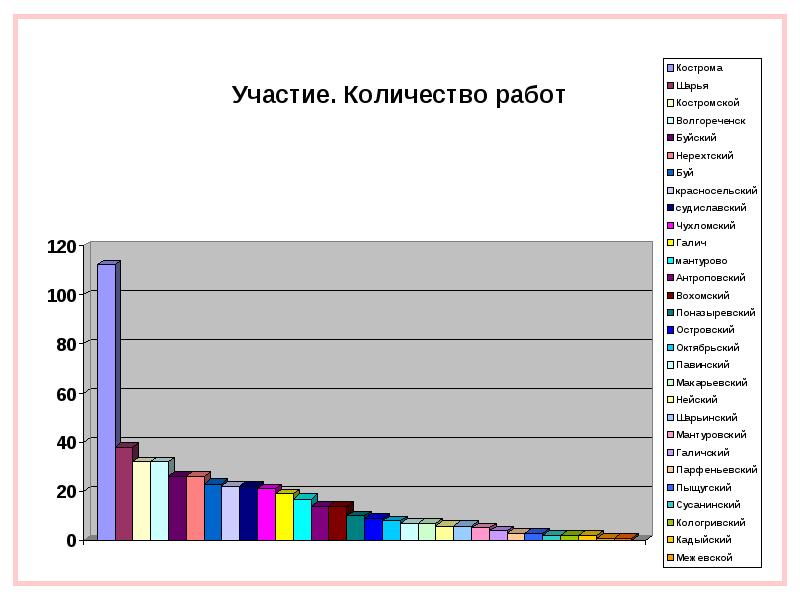 Количество участий