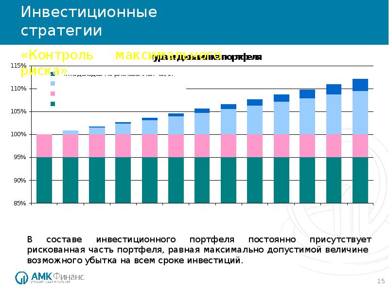 Как распорядиться своими пенсионными накоплениями 11 класс презентация