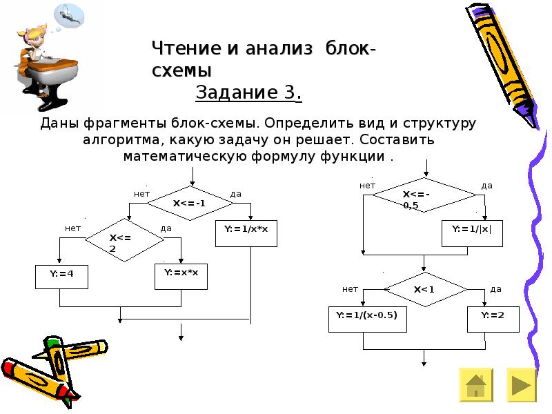 Представьте с помощью блок схемы